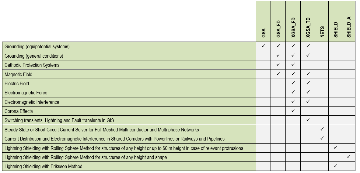 applications table